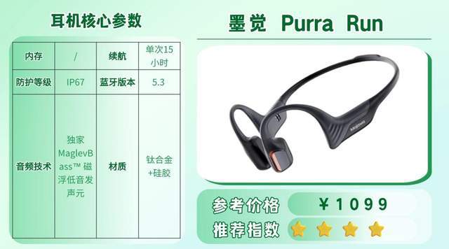 什么牌子的跑步耳机好用?十款热门跑步耳机锐评,看完不亏!