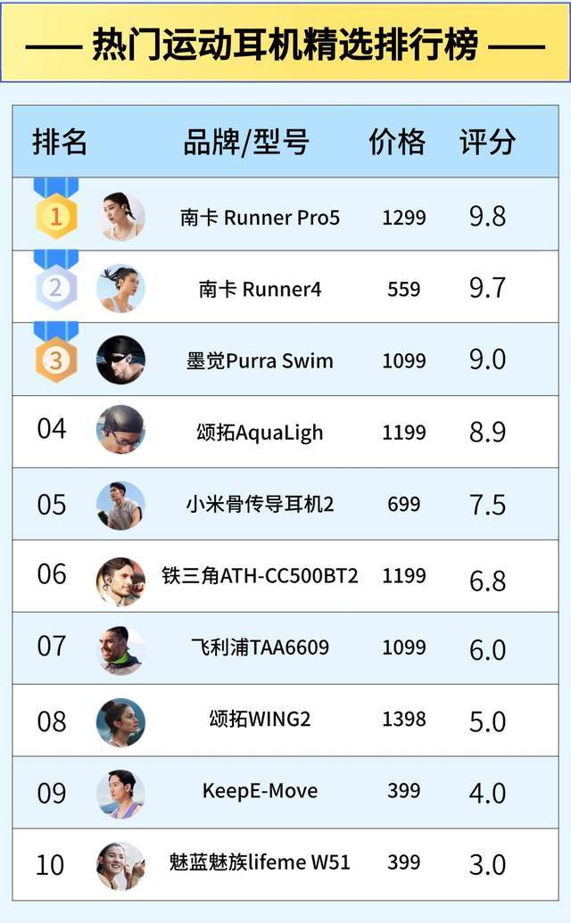 什么牌子的跑步耳机好用?十款热门跑步耳机锐评,看完不亏!