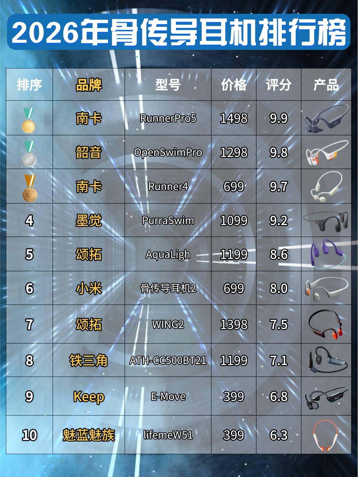 骨传导耳机选什么？运动小白推荐十款百搭骨传耳机分享，附带干货