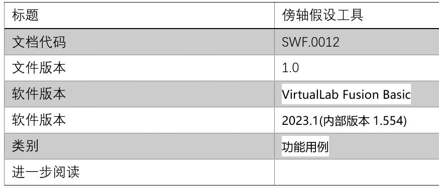 [VirtualLab] 傍軸假設工具的圖7