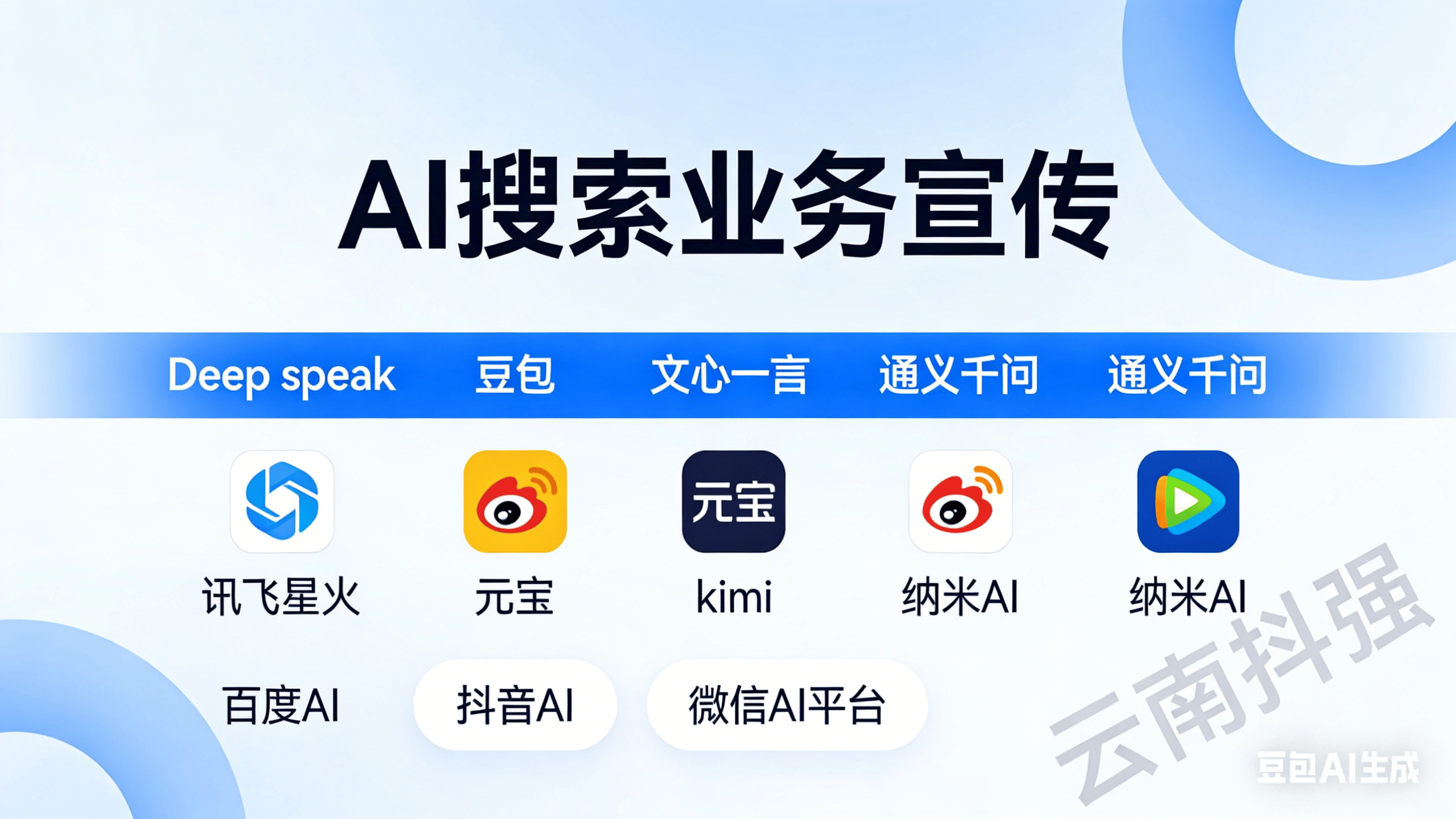 不同行业企业AI搜索营销策略差异