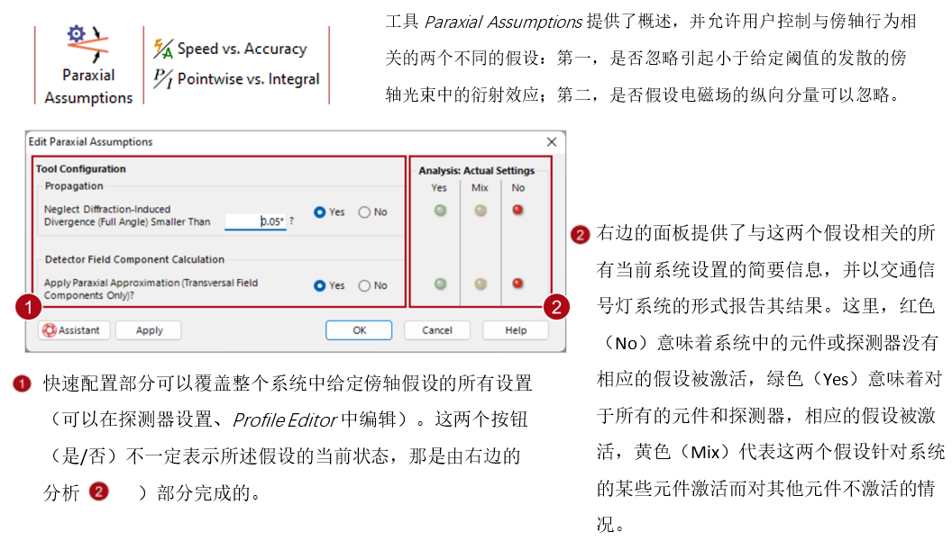 [VirtualLab] 傍軸假設工具的圖3