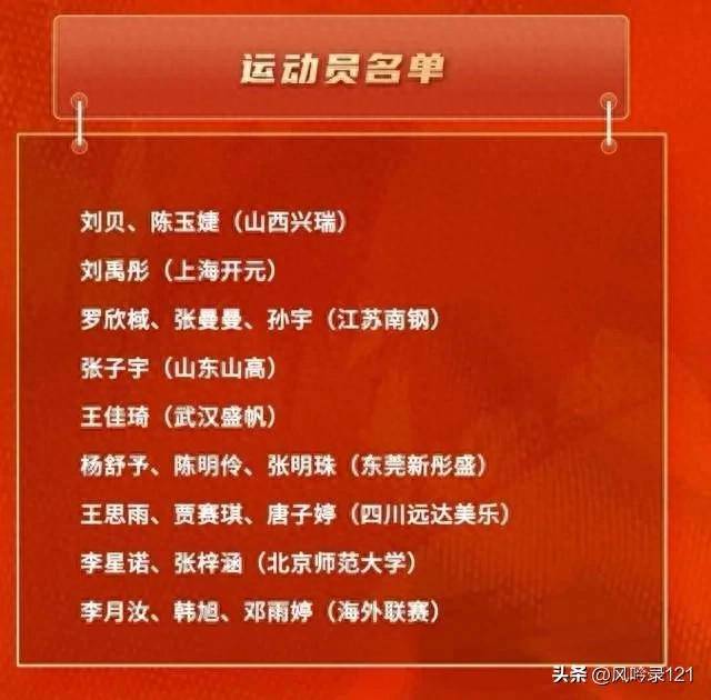 中国女篮最新19人集训大名单出炉！张子宇再次入选，宫鲁鸣大换血