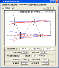 OCAD應(yīng)用：雙組聯(lián)動補(bǔ)償式連續(xù)變焦系統(tǒng)