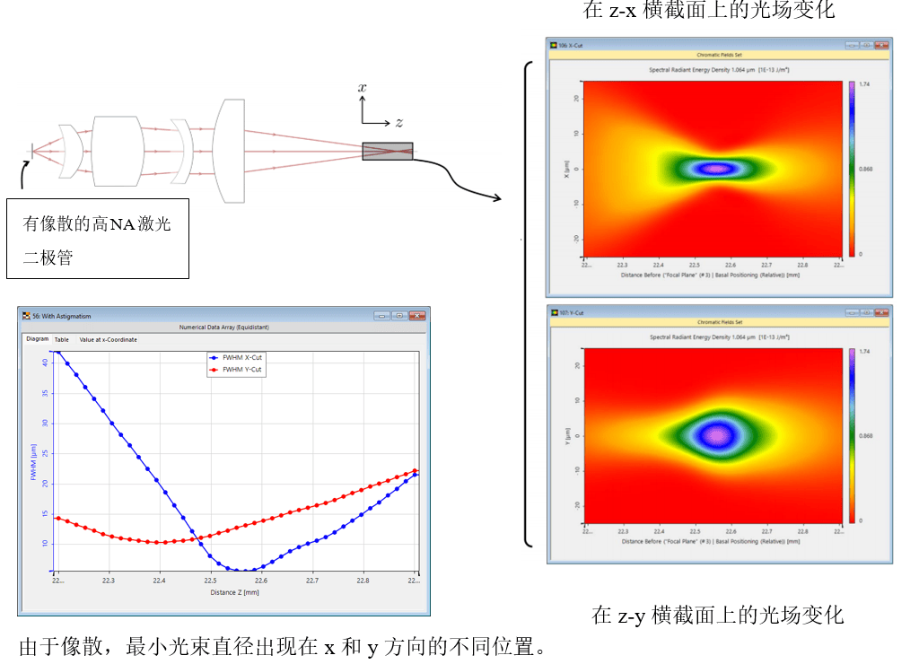 [VirtualLab] 非球面透鏡后焦點研究的圖11