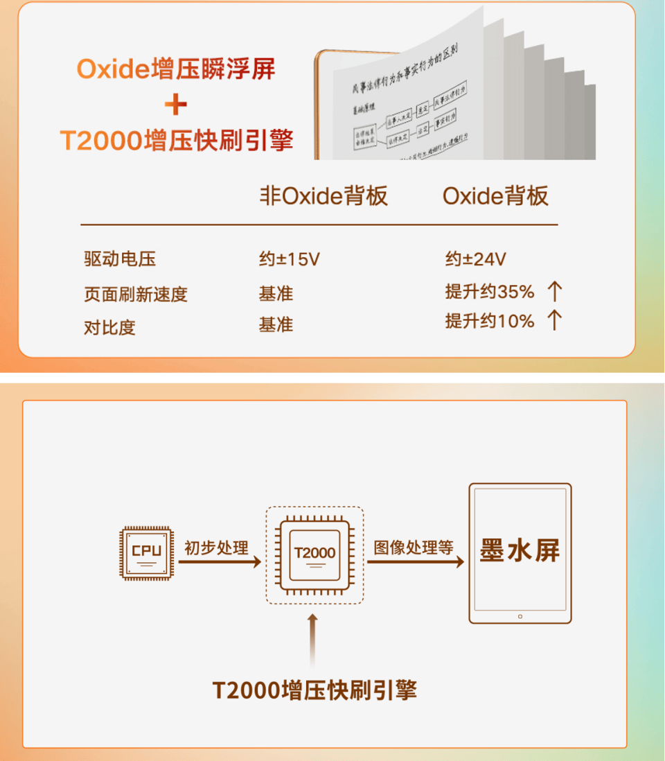 增压瞬浮快刷新纪元,新一代汉王电纸书Clear7 锦鲤让大家爱上阅读