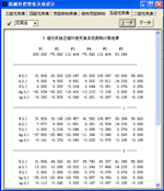 OCAD应用：五组元连续变焦系统的图2