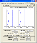 OCAD应用：五组元连续变焦系统的图8