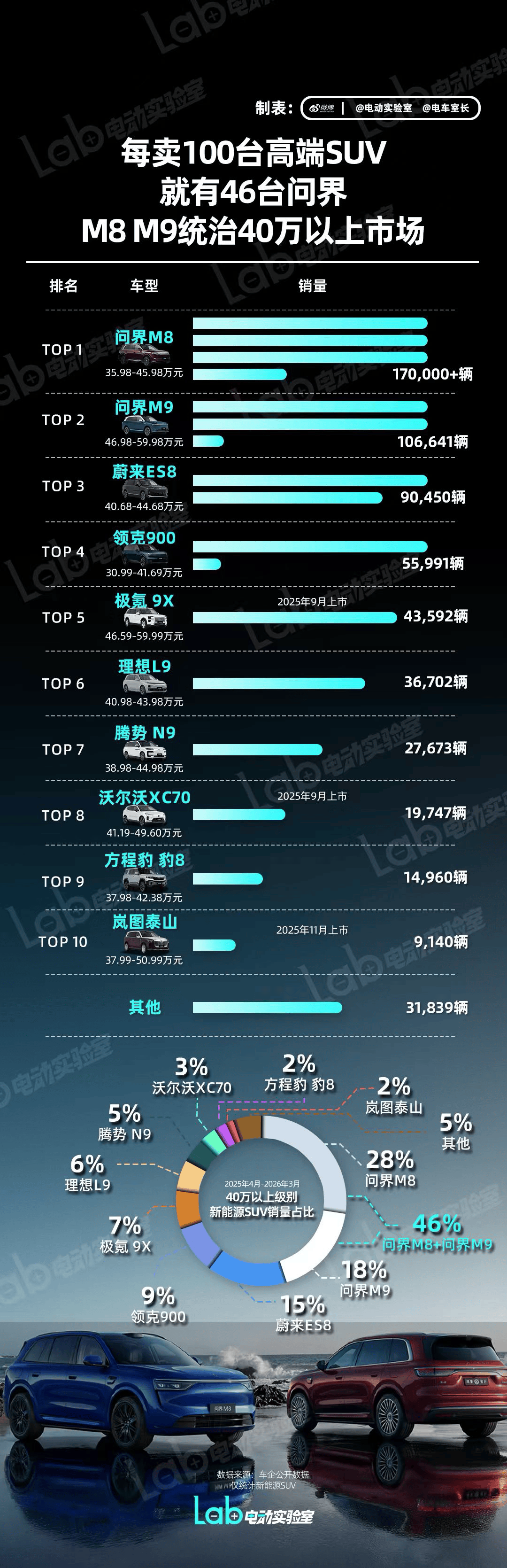 三款新车色重磅揭晓,全新一代问届M9 4月22日预售在即_搜狐汽车_搜狐网