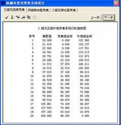 OCAD应用：四组元连续变焦系统的图7