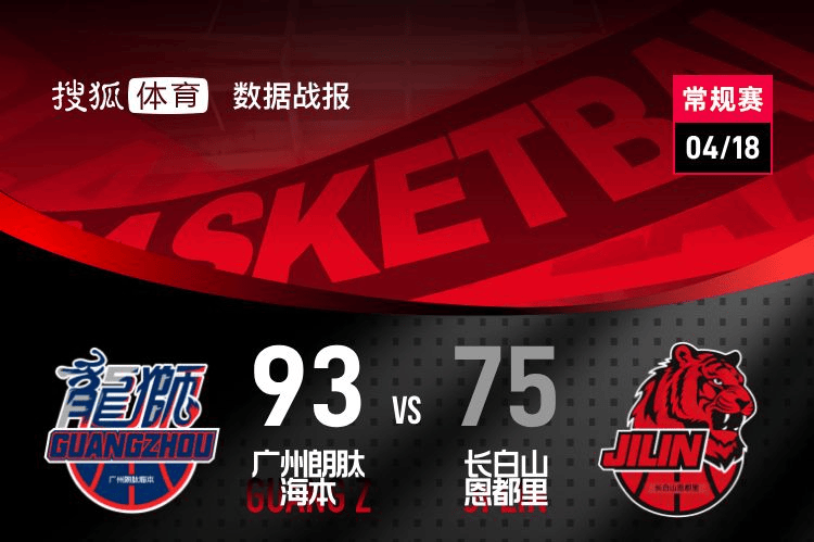 威尔逊19+19伯顿21分 吉林不敌广州遭遇4连败