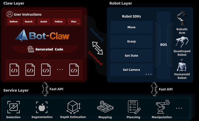 高德发布全球首个AGI全栈具身技术体系“ABot”加速具身智能落地