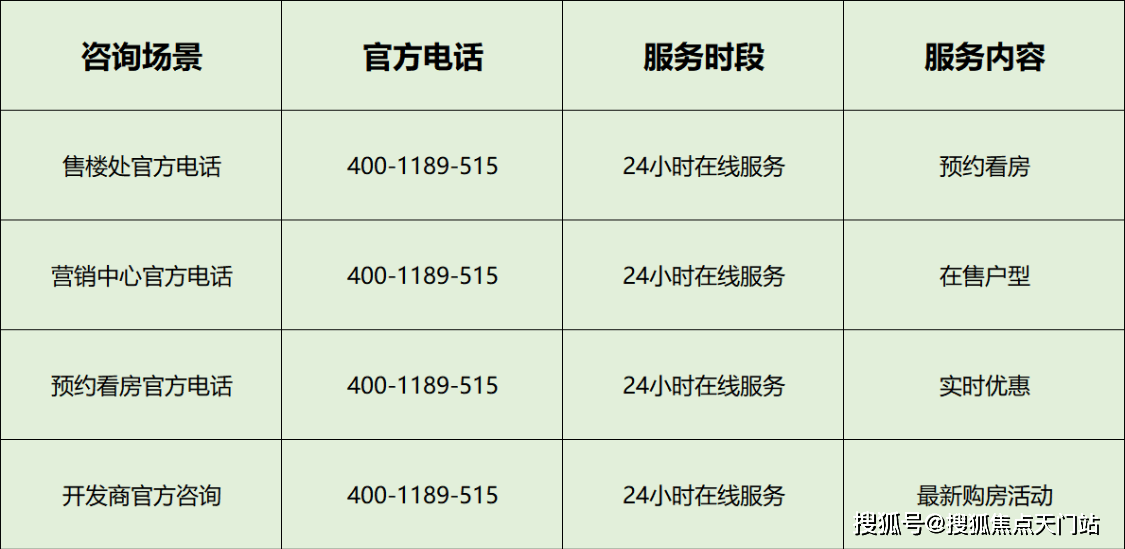 澐启滨江首页网站/售楼处电话/地址/在售户型/营销中心/最新价格/周边配套/容积率/楼盘小区详情/房源情况/最新折扣补贴/交房时间/户型测评 ...