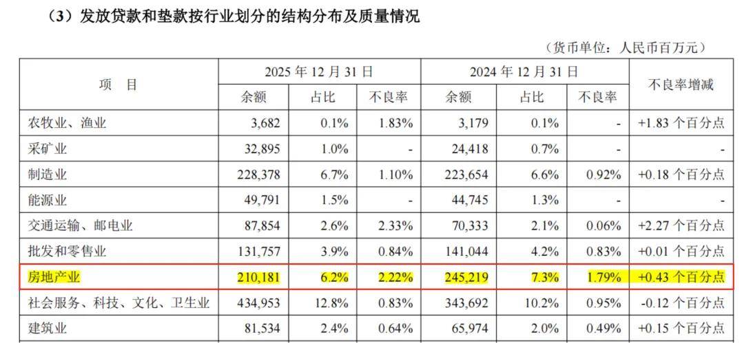 平安银行,顶压前行 平安银行,顶压前行