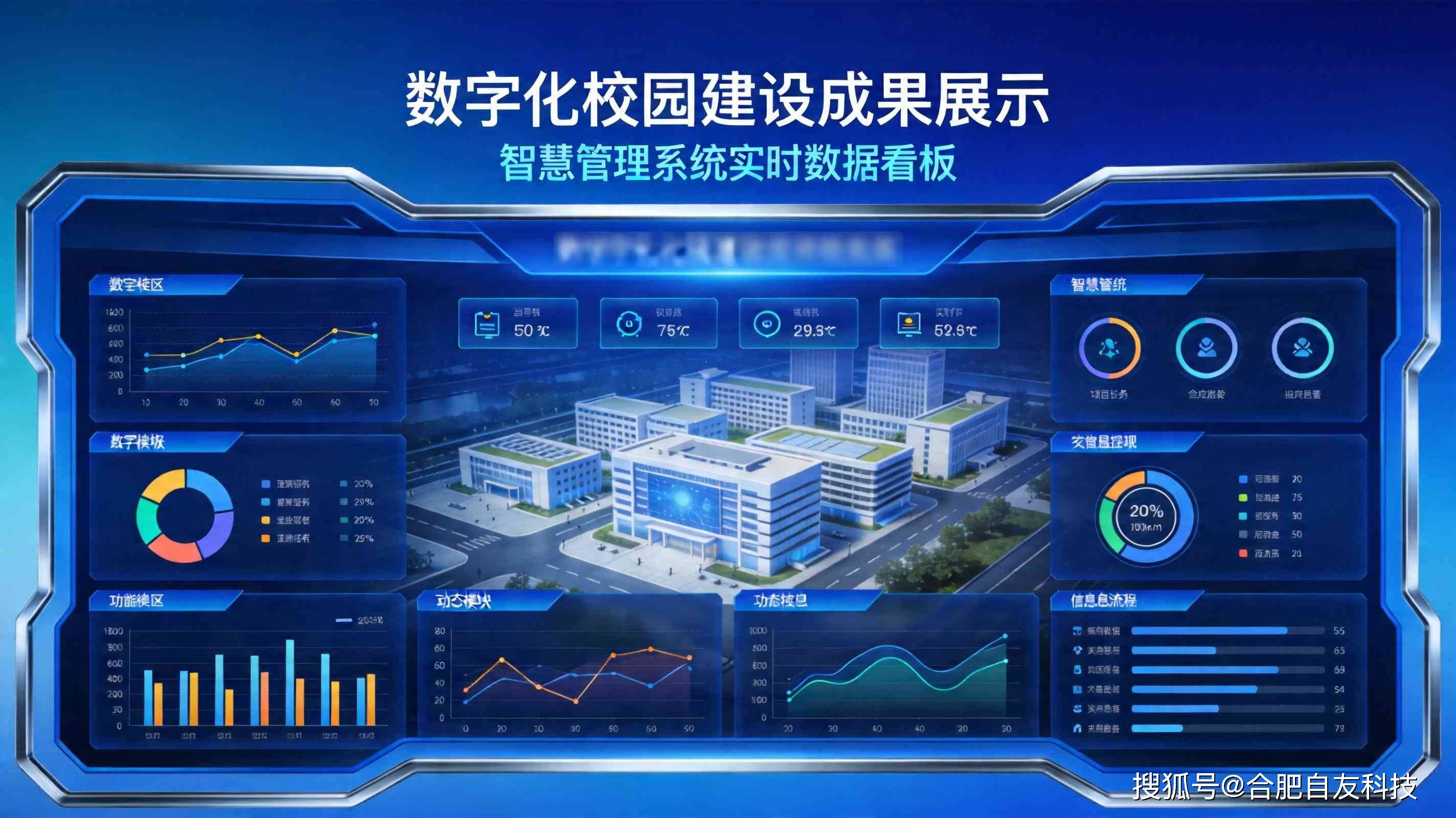信息化系统建设