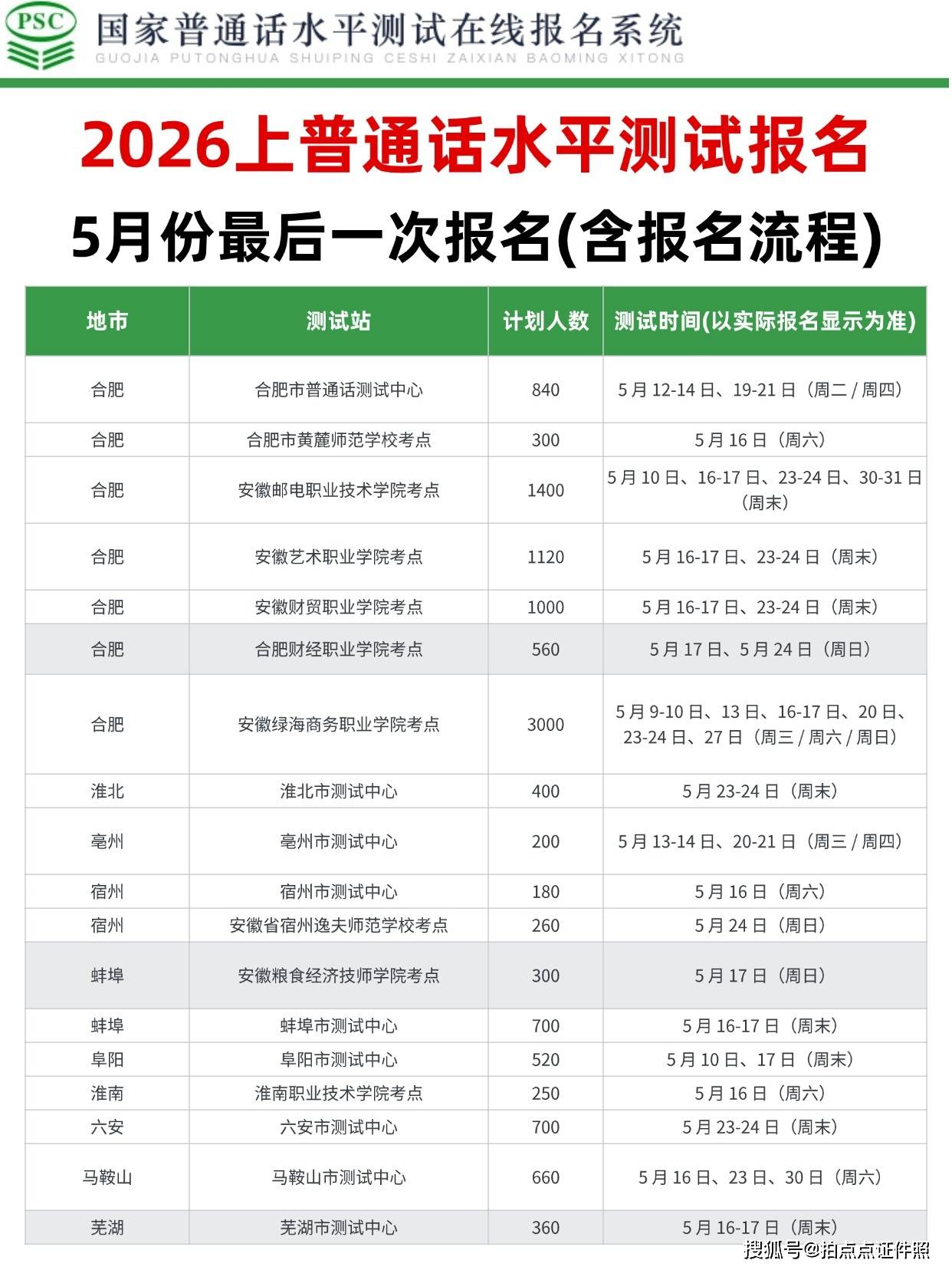 2026普通话水平测试报名全攻略