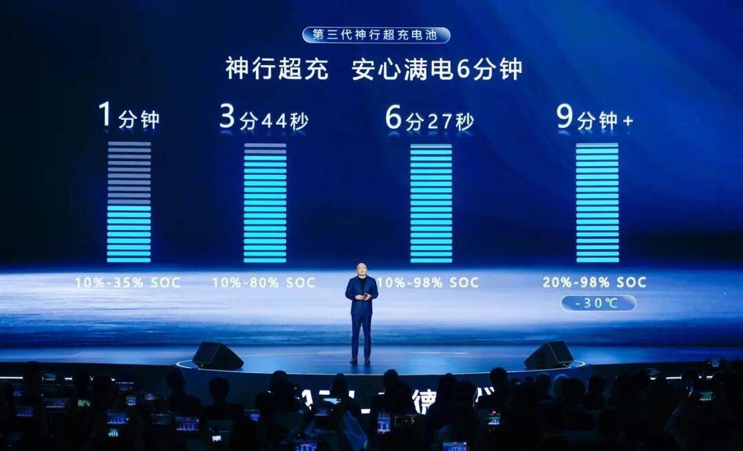 宁德时代官宣1500公里续航电池,电车和油车分界线被拉平_搜狐汽车_搜狐网