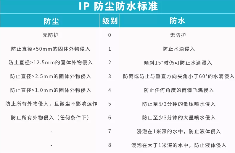 户外音箱目前哪一款最好？五款超便捷的户外音箱推荐，每一款都是爆款