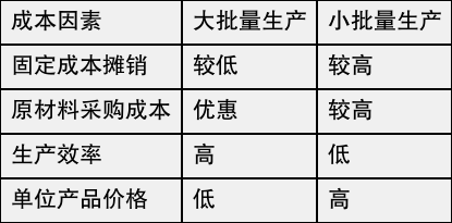table