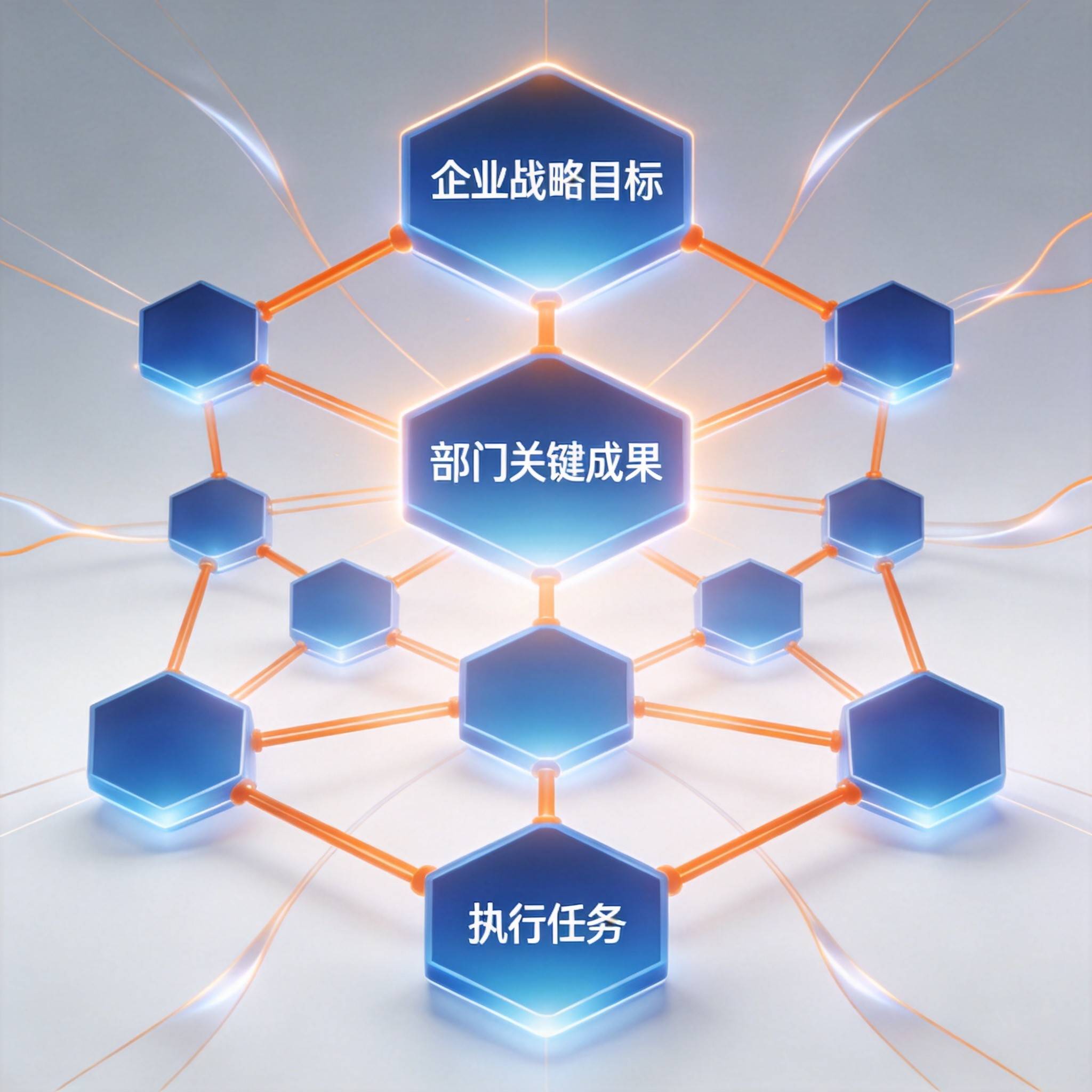 一家医疗集团用一张图，让文化落地效率提升5倍