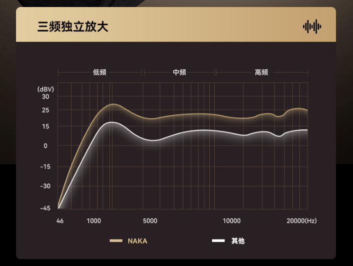 蓝牙小音箱哪个品牌最好？最好的几款小音箱推荐，便携性拉满
