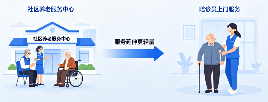 包含北京妇产医院全天陪诊含挂号全天24小时陪护服务,随叫随到的词条 包含北京妇产医院全天陪诊含挂号全天24小时陪护服务,随叫随到的词条