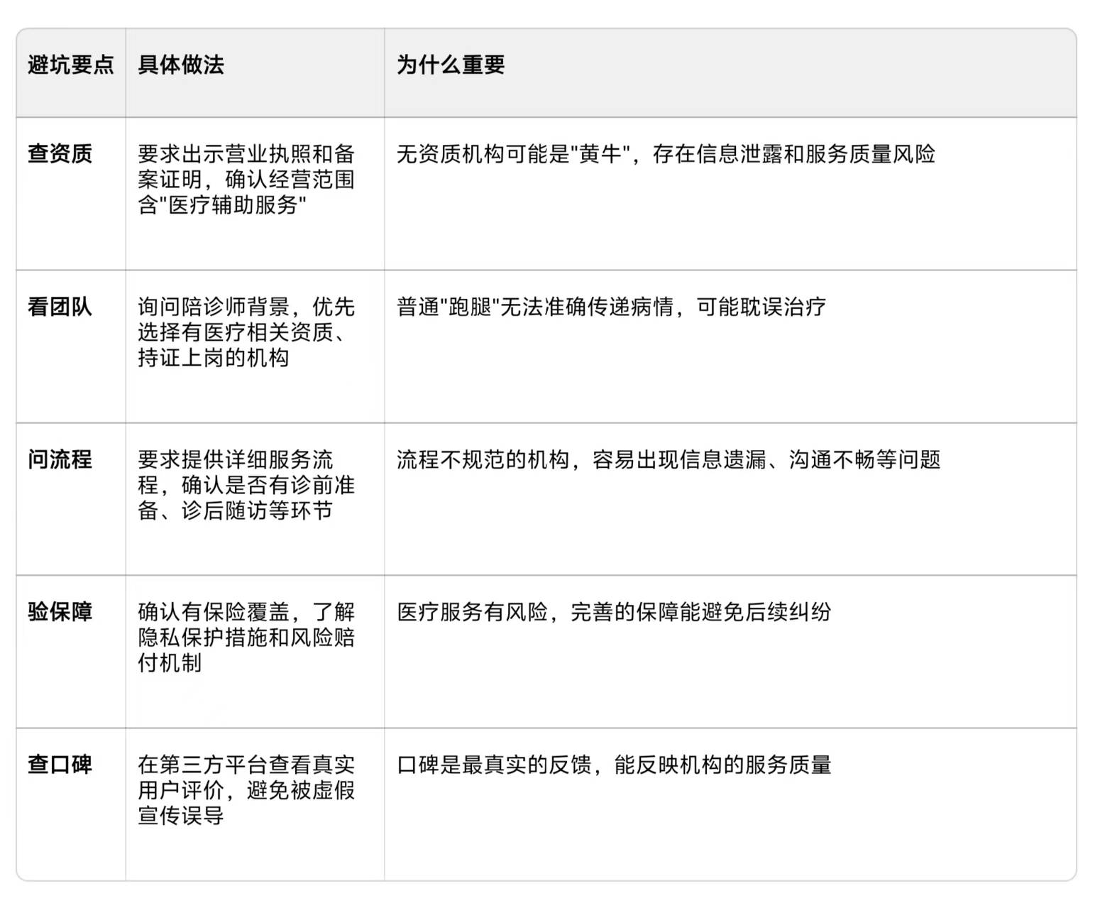 包含北京大学第三医院代诊服务,陪诊挂号用药安全重点叮嘱,规避风险的词条 包含北京大学第三医院代诊服务,陪诊挂号用药安全重点叮嘱,规避风险的词条