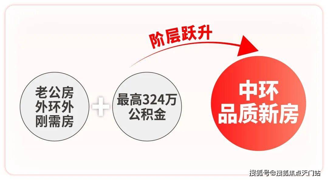 中环麓岛首页网站/售楼处电话/地址/在售户型/营销中心/最新价格/周边配套/容积率/楼盘小区详情_图片_上海_新房