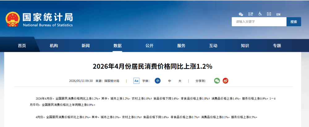 国家统计局：4月份居民消费价格同比上涨1.2%，同期上涨0.9%(图5)