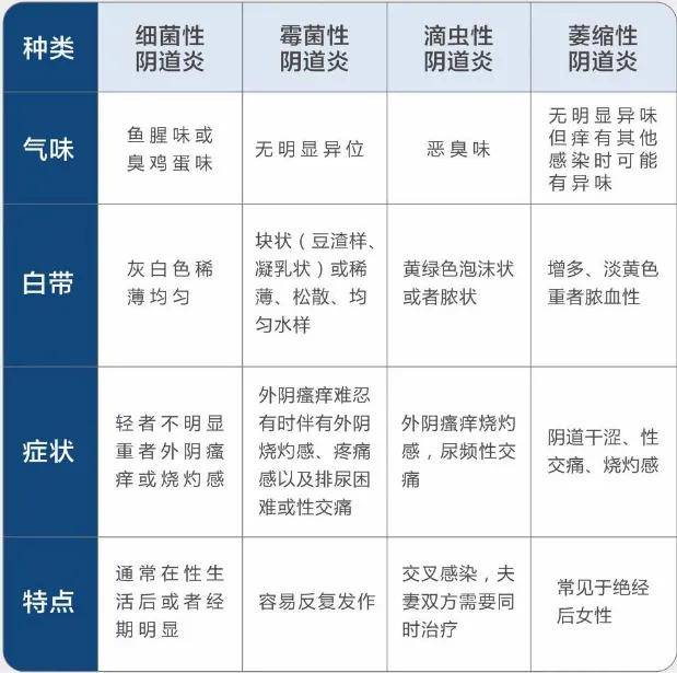 下面总是反反复复的痒，到底什么原因呢？