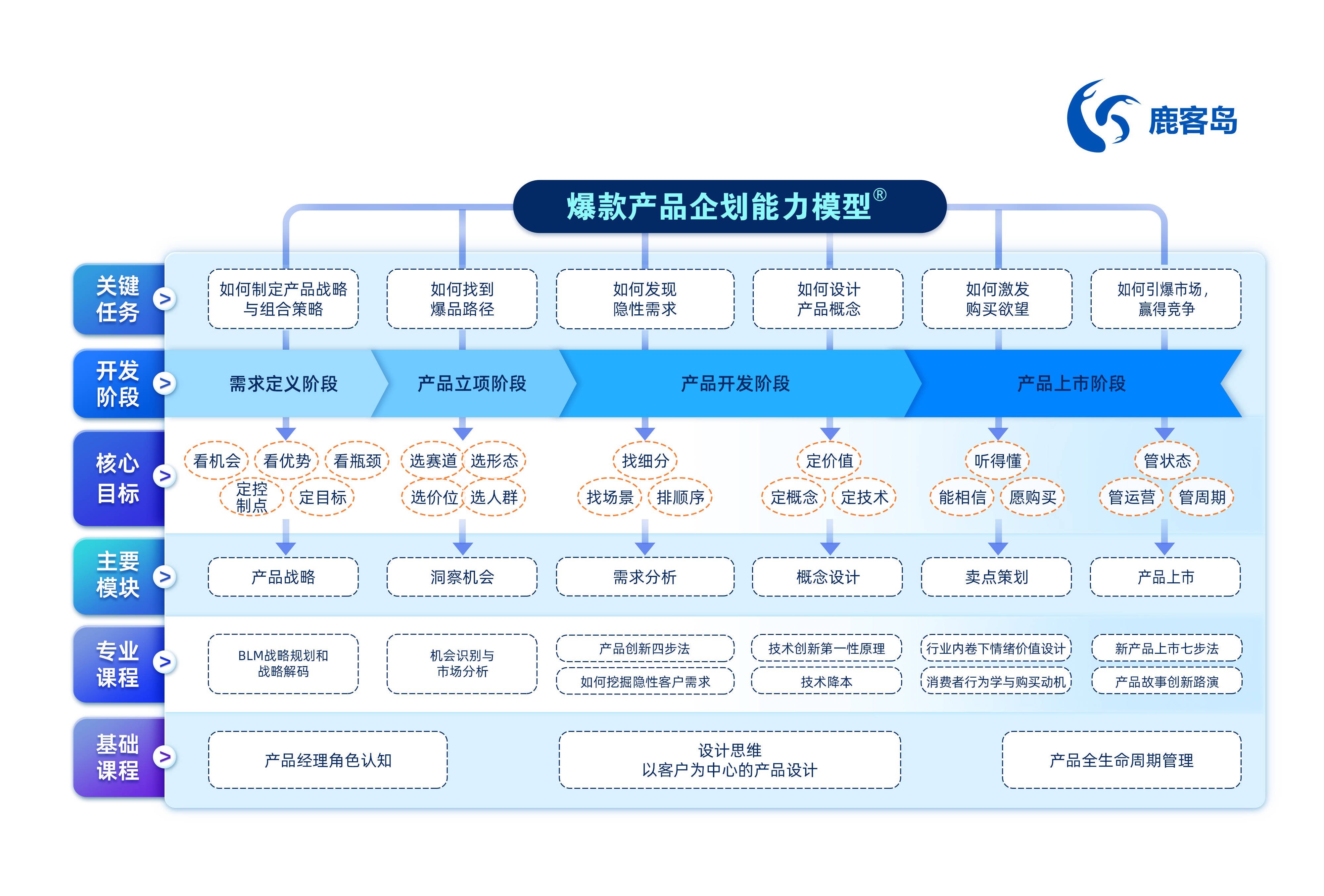 卢克林:产品经理即产品线CEO,一场制造企业的系统手术(图2) 卢克林:产品经理即产品线CEO,一场制造企业的系统手术(图2)