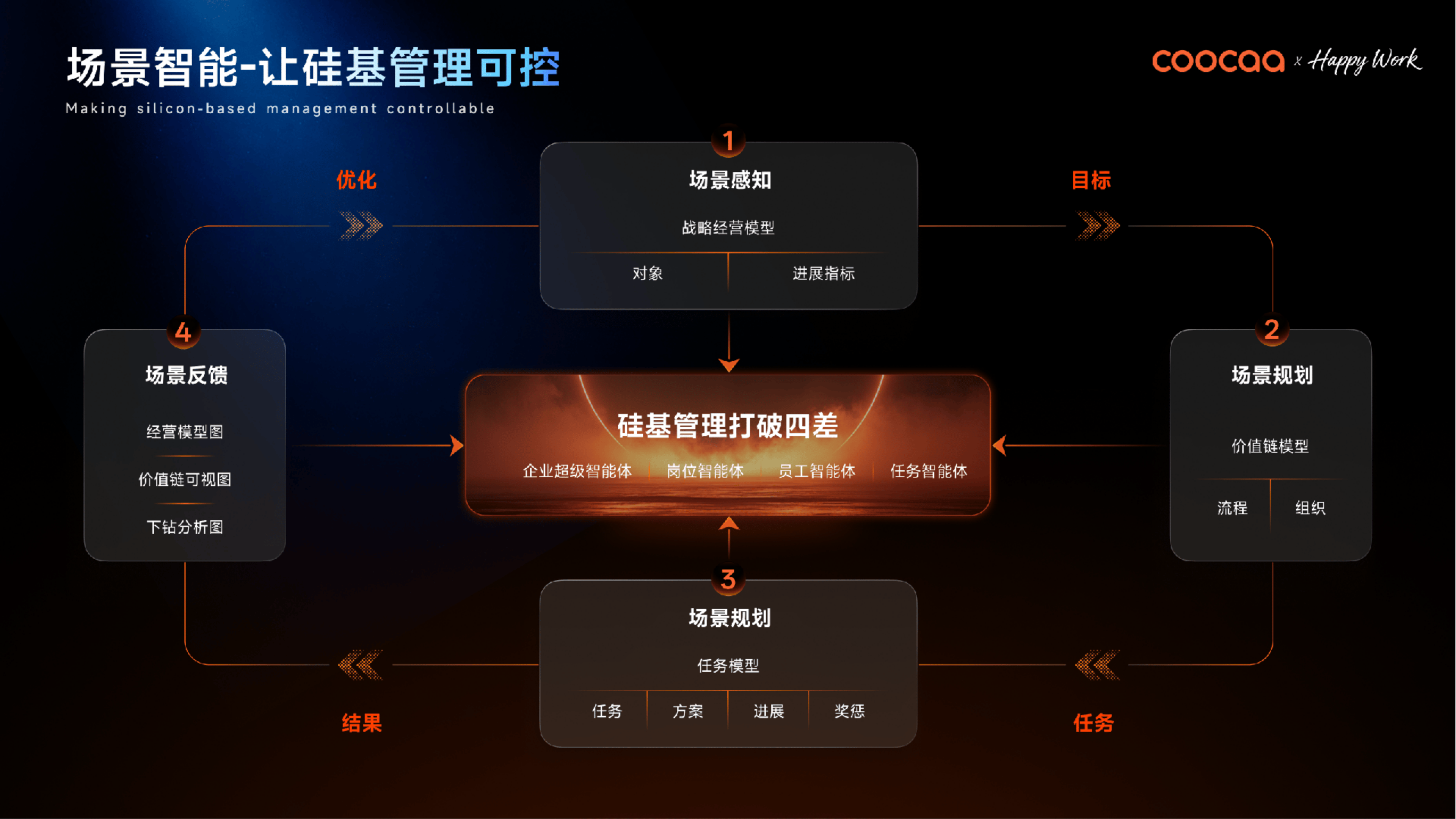 场景智能破局，酷开突围企业 AI 操作系统赛道-视听圈