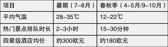 table