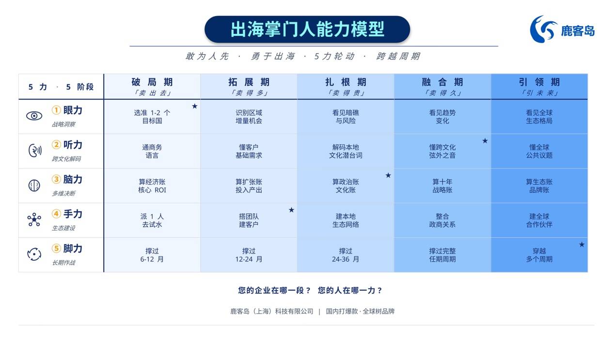影响力研究院创新与发展委员会主任卢克林发布四大原创模型(图4)