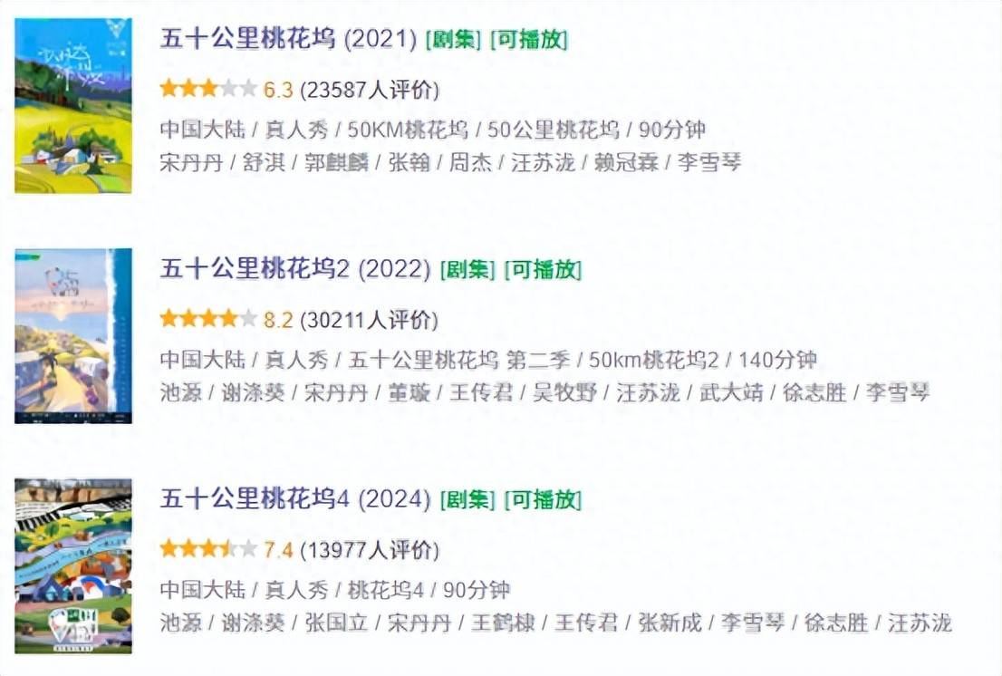 原创            做了6季的综艺，仍能让观众打出9.4高分？这次它真是赢麻了