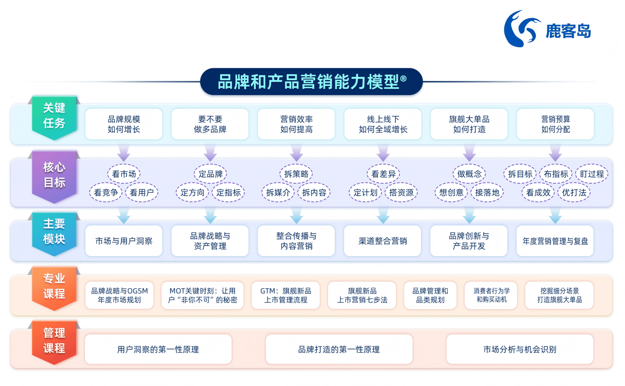 影响力研究院创新与发展委员会主任卢克林发布四大原创模型(图2)