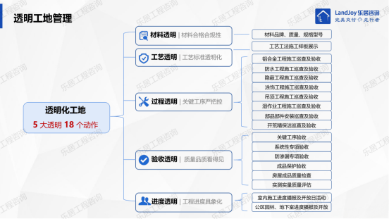 乐居工程咨询客户大使 | 2470户业主的“云监工”(图4) 乐居工程咨询客户大使 | 2470户业主的“云监工”(图4)