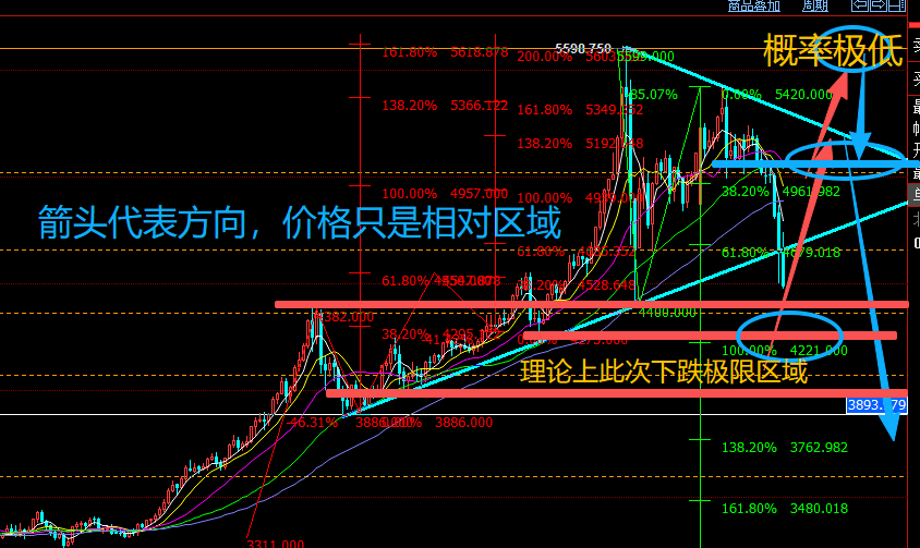 黄金未来走势方向.png