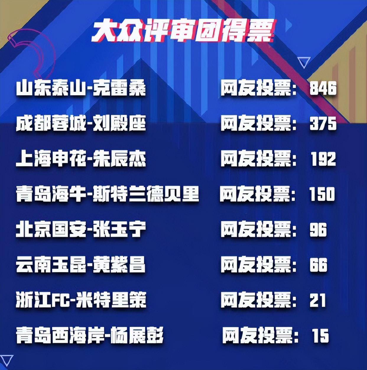 S11全球总决赛小组赛