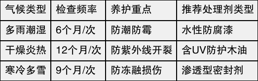 table