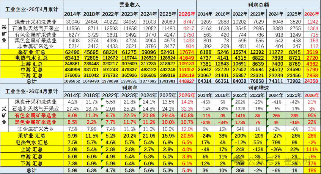 汽车行业利润率持续探底，钱到底被谁赚走了？