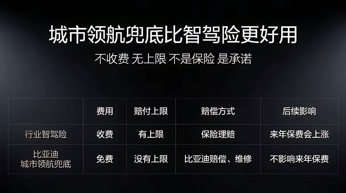 全球第一家为城市领航兜底!央视全程直播!比亚迪这场“敢为”发布会,把我彻底看破防了!
