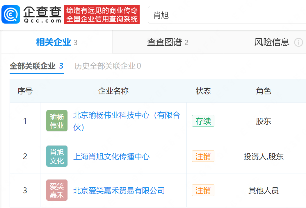 肖旭婚讯变丑闻!前女友控诉8年背叛 商业版图现收缩迹象