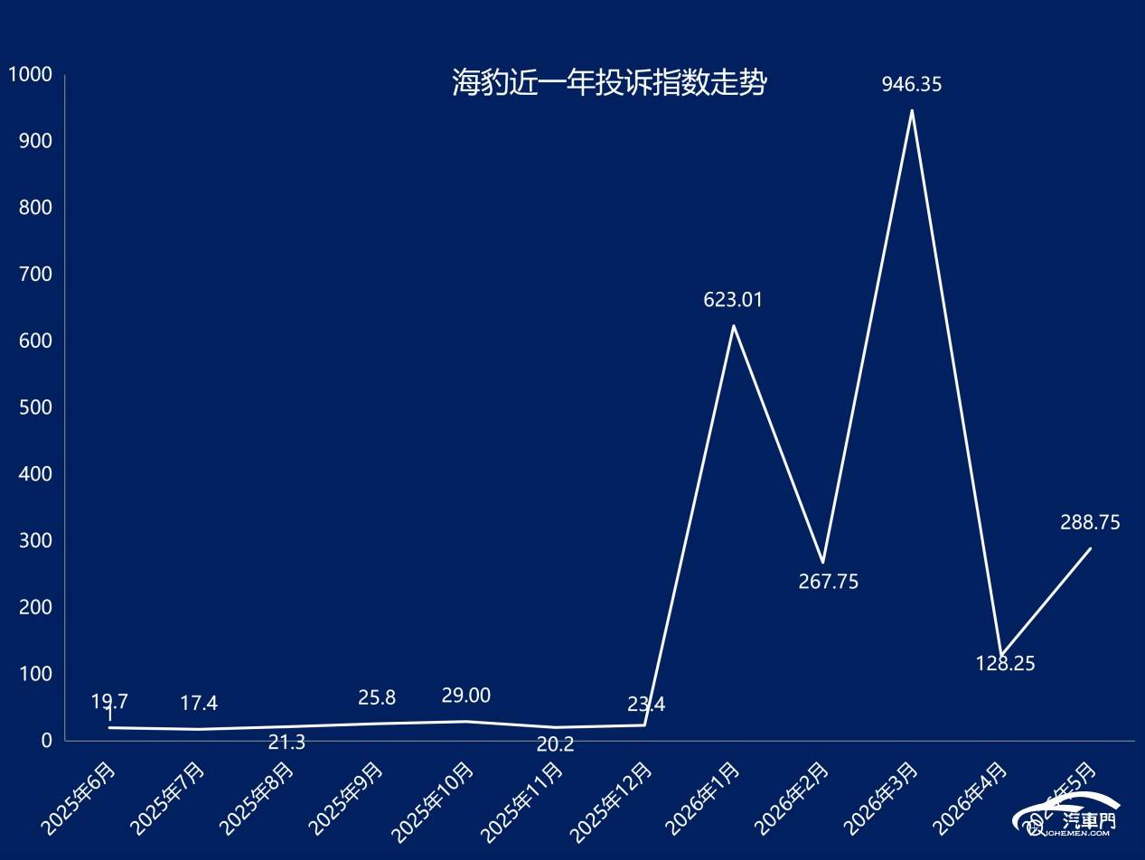 海豹