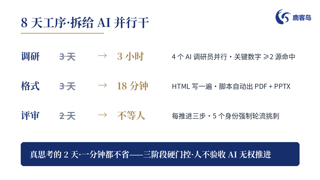 卢克林×鹿客岛:提案周期从10天压到2天,咨询公司卖的到底是什么?(图2) 卢克林×鹿客岛:提案周期从10天压到2天,咨询公司卖的到底是什么?(图2)