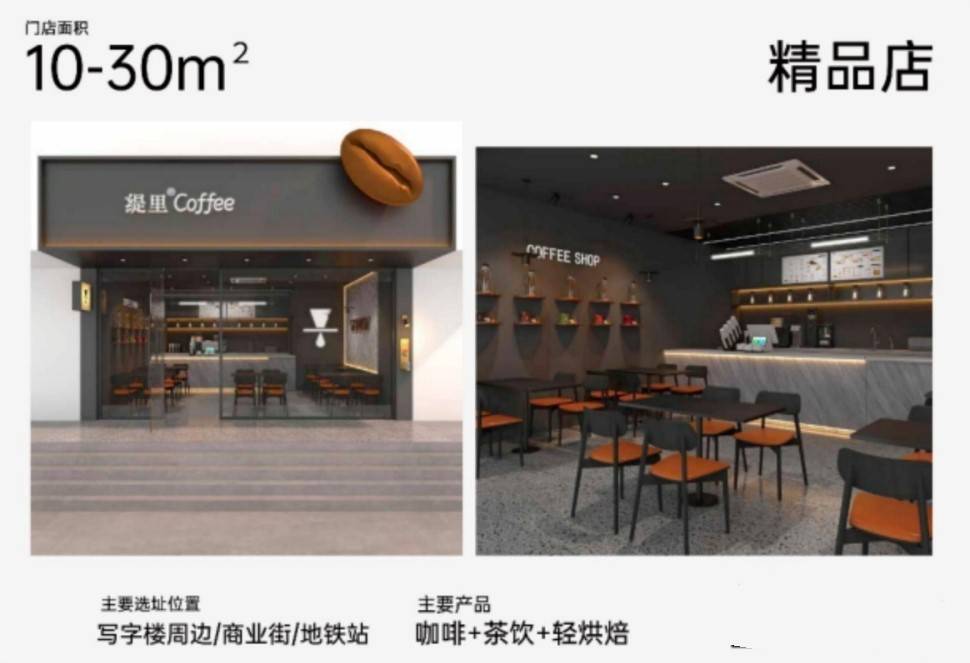 咖啡加盟品牌,连锁咖啡品牌 文章配图-1