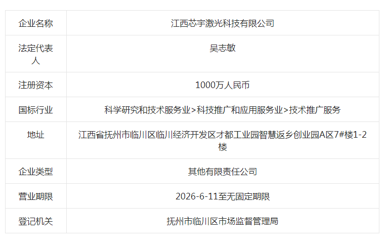 Zhongzhi Laser acquires Jiangxi Xinyu Laser, establishes precious metal 3D printing service center in Fuzhou