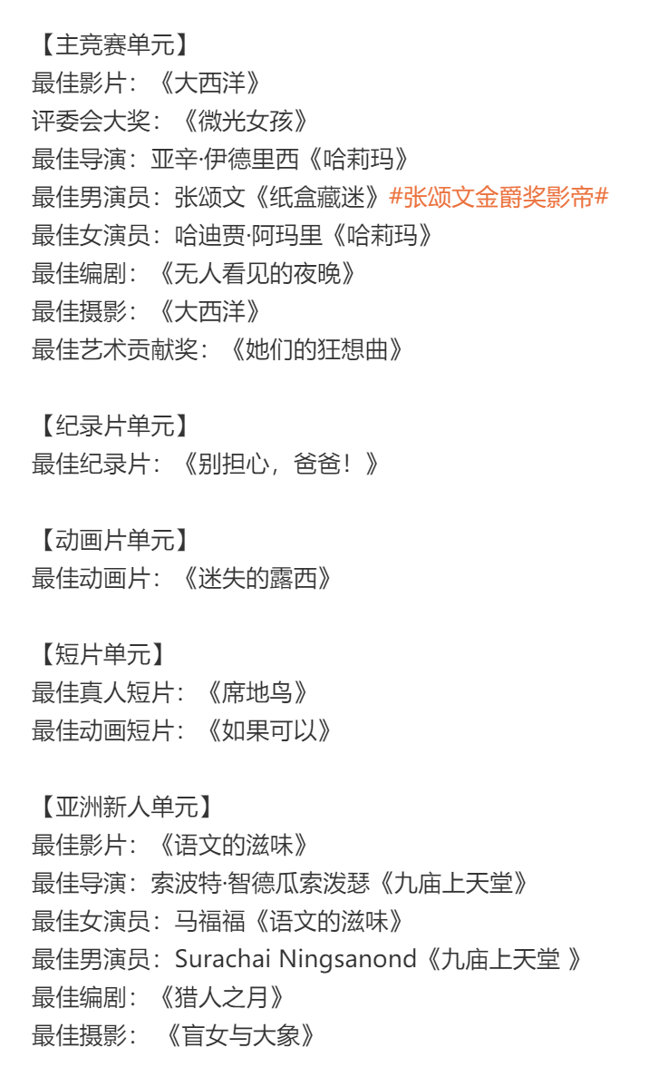 原创            拿到金爵奖影帝后，张颂文不会升咖，更不会买房