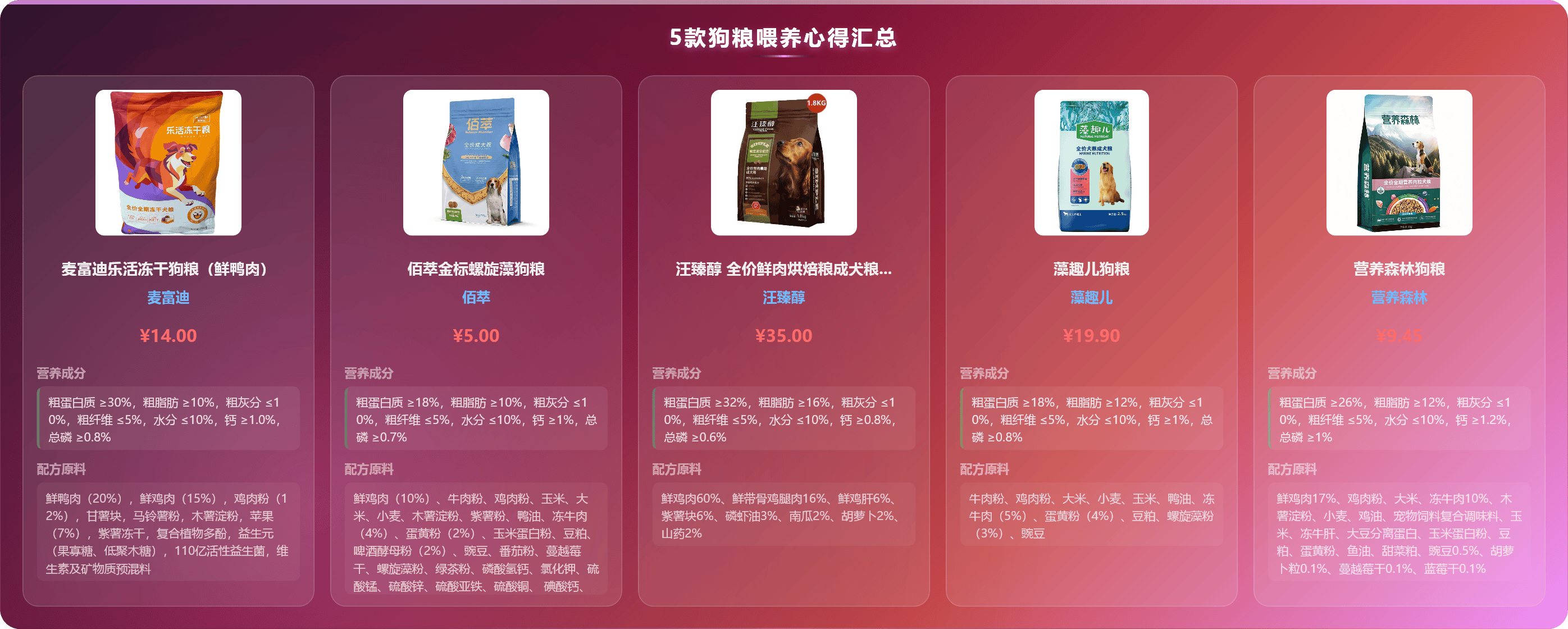 产品横评对比