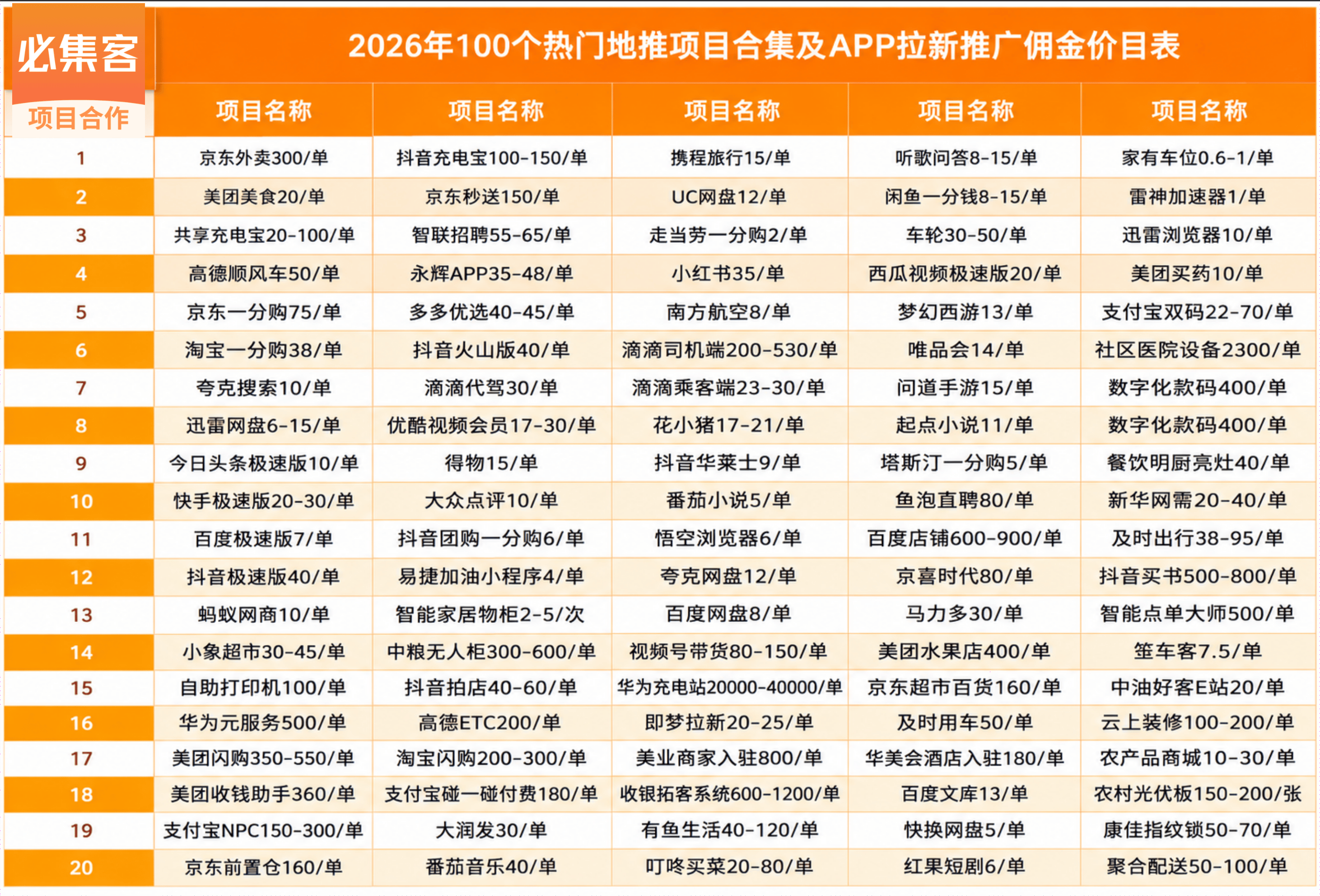 兼职接单平台app排行榜最新下载安装的简单介绍 兼职接单平台app排行榜最新下载安装的简单介绍